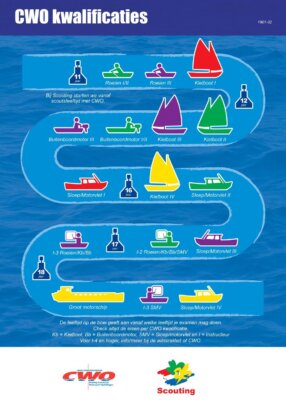 Waterscouting gouda cwo kwalificaties